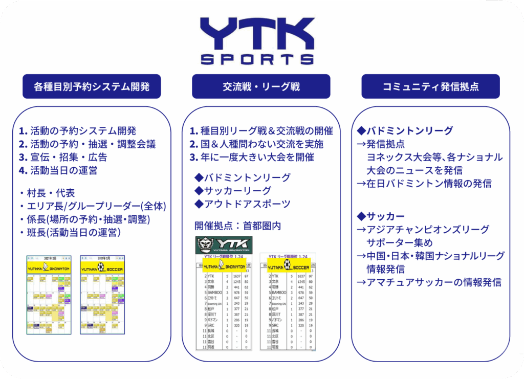 YTK Sports 活動内容