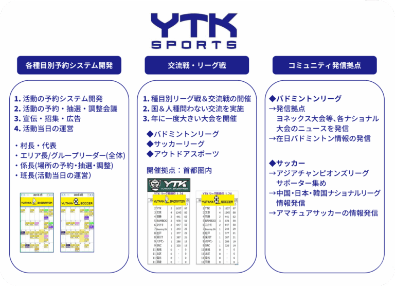 YTK Sports 活動内容